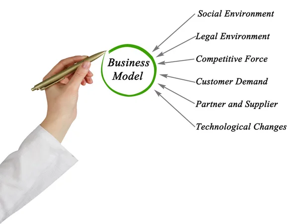 Diagrama del modelo de negocio — Foto de Stock