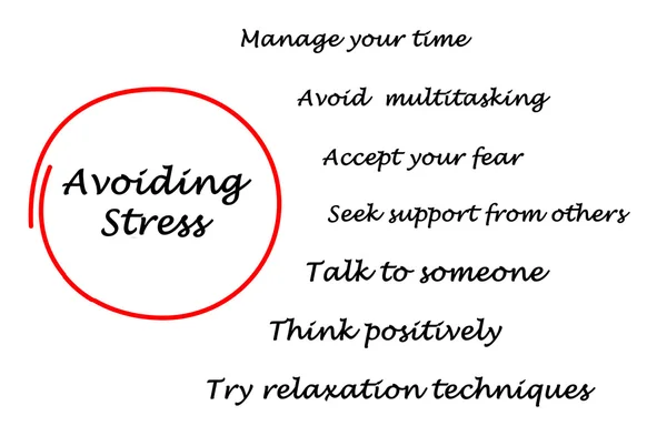 Diagramme de l'évitement du stress — Photo