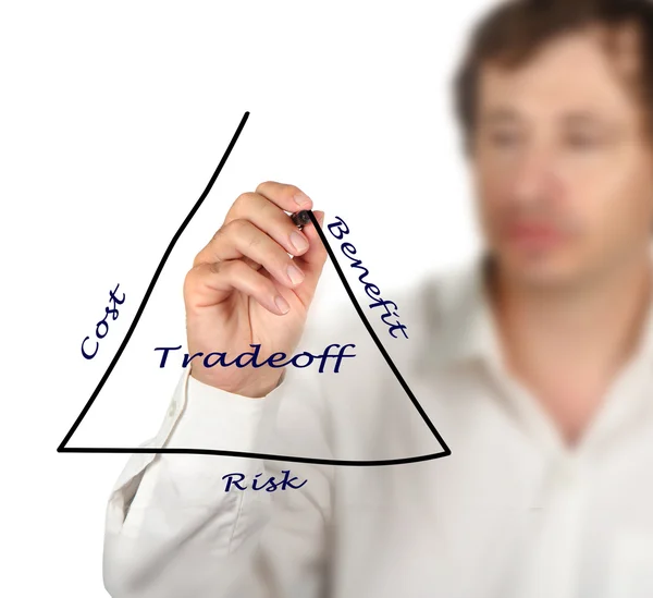Presentation of Diagram of tradeoff — Stock Photo, Image