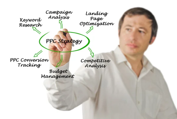 Diagram of PPC Strategy — Stock Photo, Image