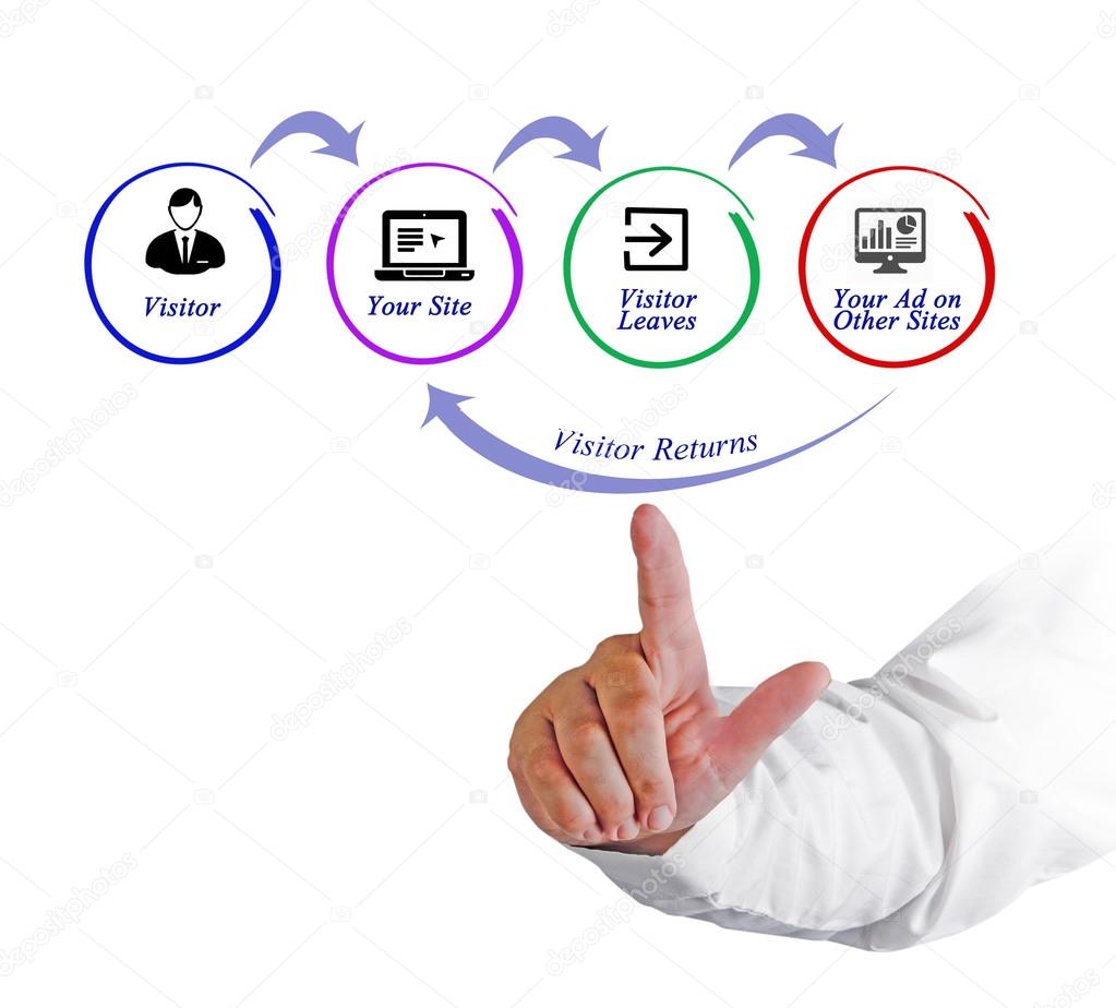 presentation of Diagram of Retargeting