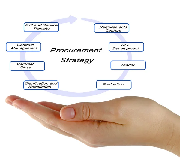 Diagrama de la estrategia de contratación — Foto de Stock