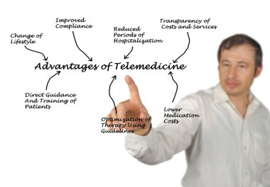 Teletıp avantajları diyagramı