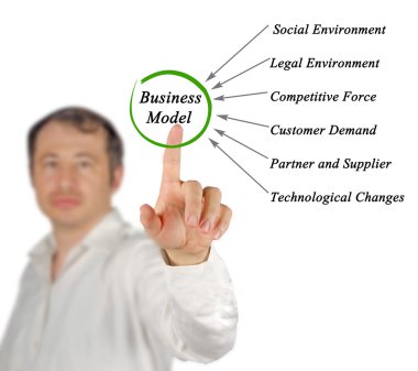 İş modelinin diyagramı