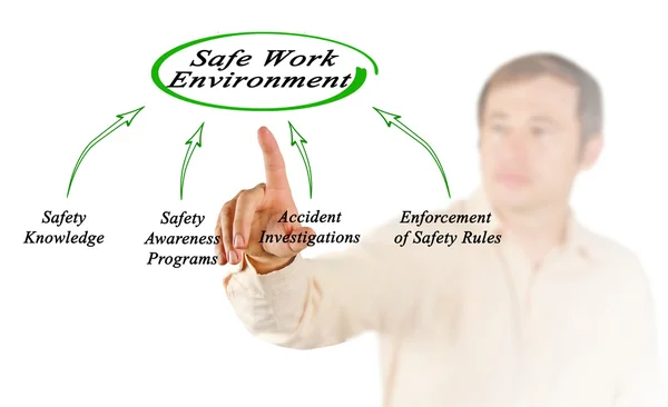 Creating Safe Work Environment — Stock Photo, Image