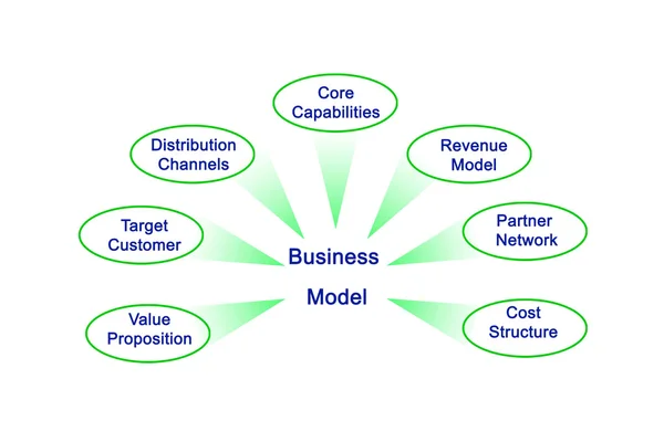 Diagrama del modelo de negocio —  Fotos de Stock