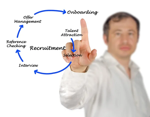 Diagram of recrutment process — Stock Photo, Image