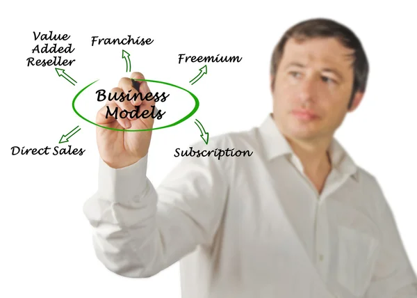 Diagram van businessmodellen — Stockfoto