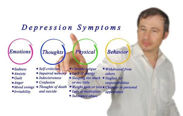 Depresyon belirtileri diyagramı — Stok fotoğraf