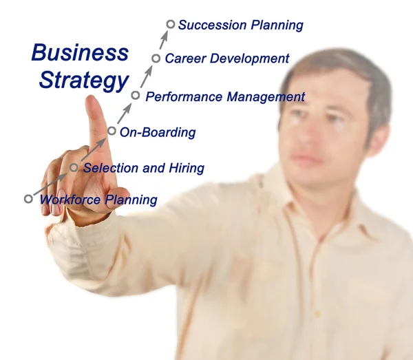 Diagrama de la estrategia empresarial — Foto de Stock