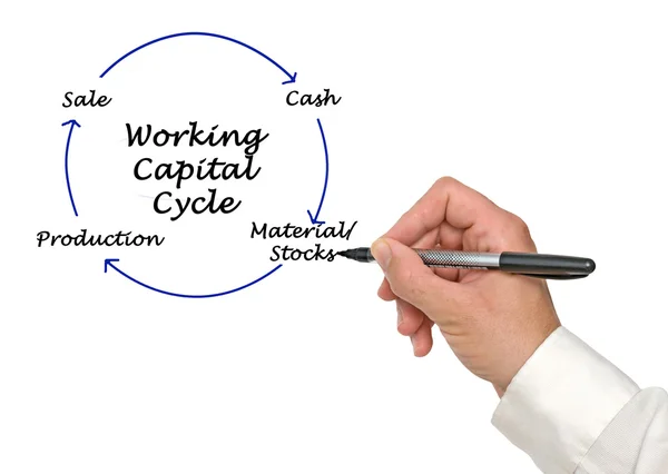 Diagrama del ciclo de capital de trabajo —  Fotos de Stock