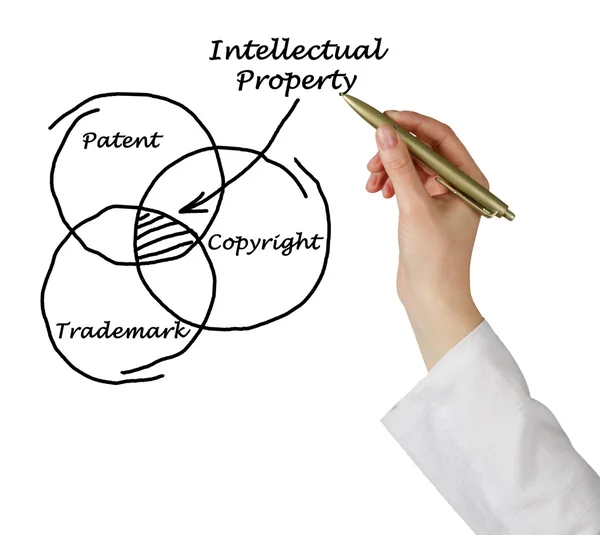 Protecção da propriedade intelectual — Fotografia de Stock