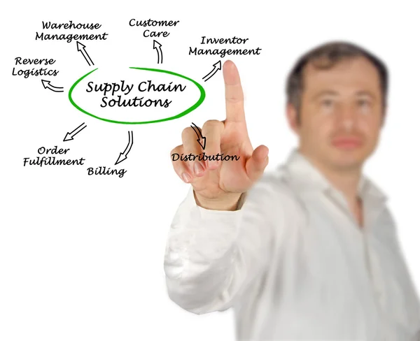 Diagramm der Supply Chain Lösungen — Stockfoto