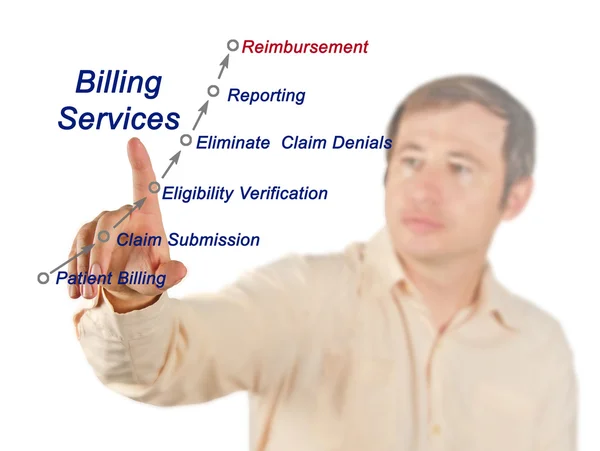 Diagram of Billing service — Stock Photo, Image