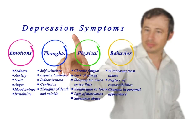 Diagram of Depression symptoms — Stock Image Diagram of Depression symptoms Stock Image