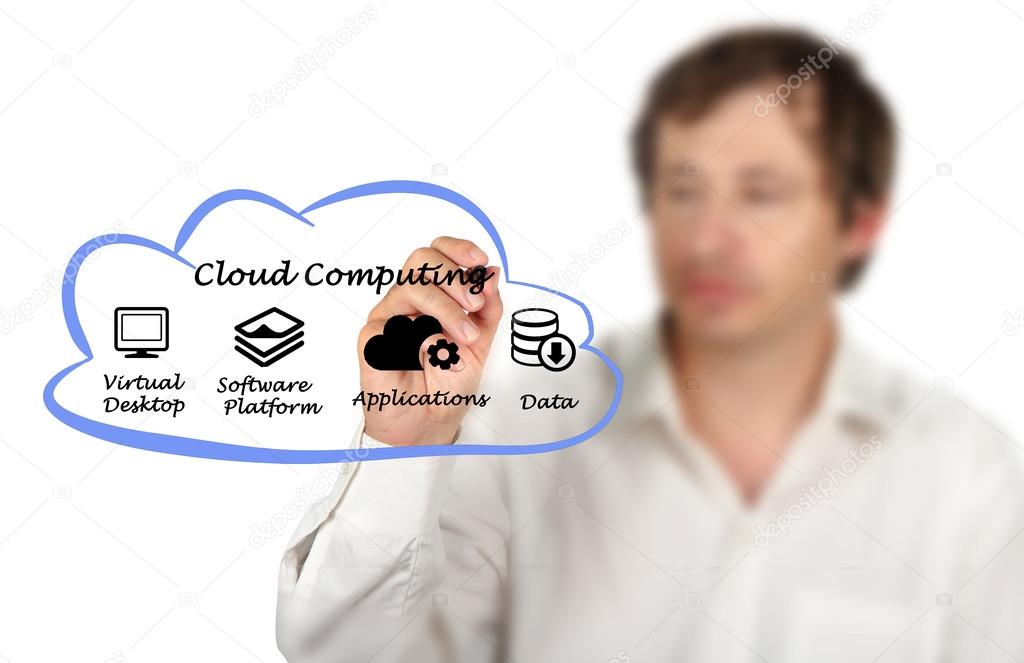 Diagram of Cloud Computing