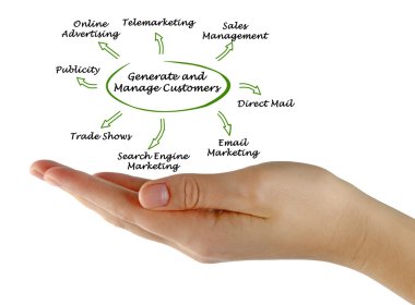 müşterileri yönetmek ve oluşturmak