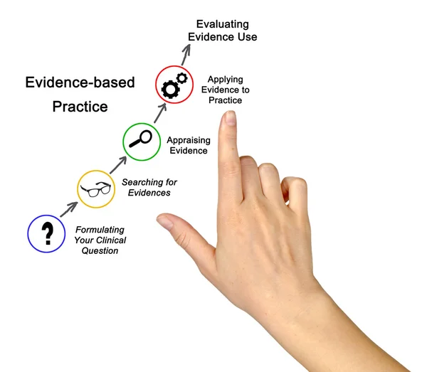 Diagrama de la práctica basada en la evidencia — Foto de Stock