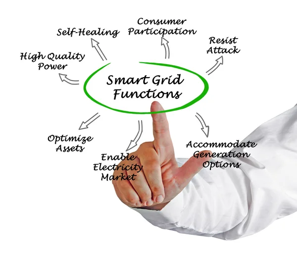 Diagram of Smart Grid Functions — Stock Photo, Image