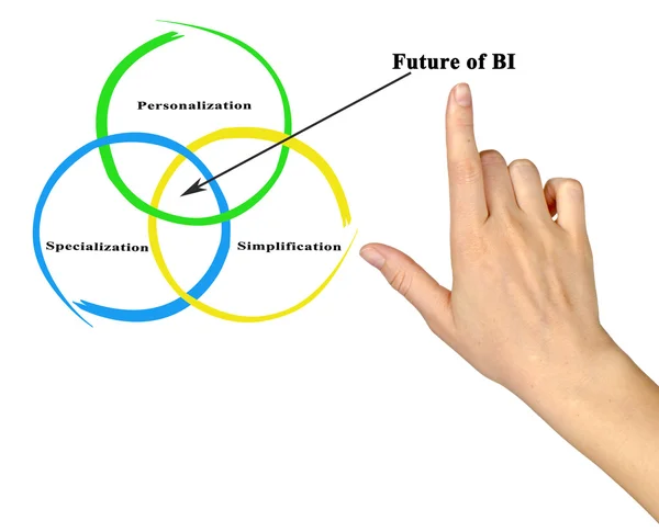 Diagram över framtiden för Bi — Stockfoto