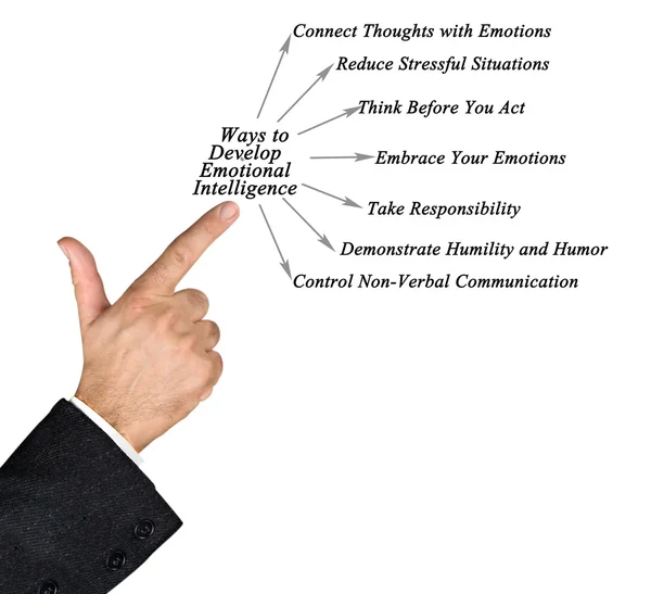 感情的な知性を開発する方法 — ストック写真
