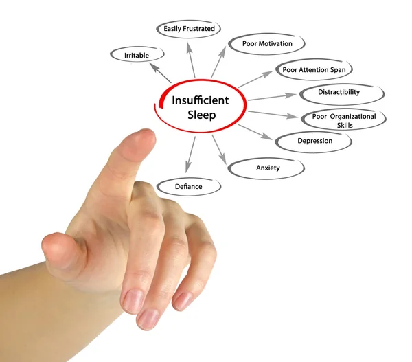 Diagrama de sueño insuficiente — Foto de Stock