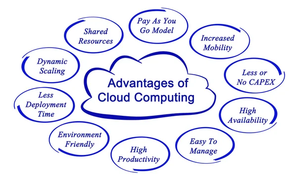 Top Advantages of Cloud Computing — Stock Photo, Image