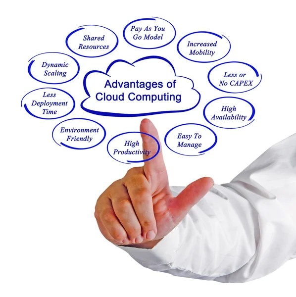 Top-Vorteile des Cloud Computing — Stockfoto