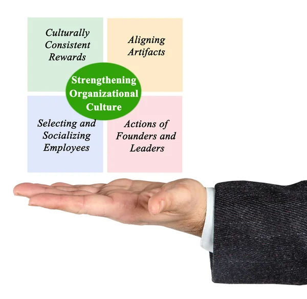 Diagrama de Fortalecimento da Cultura Organizacional — Fotografia de Stock