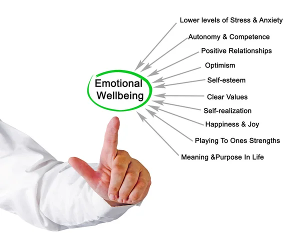 图中的情绪健康 — 图库照片