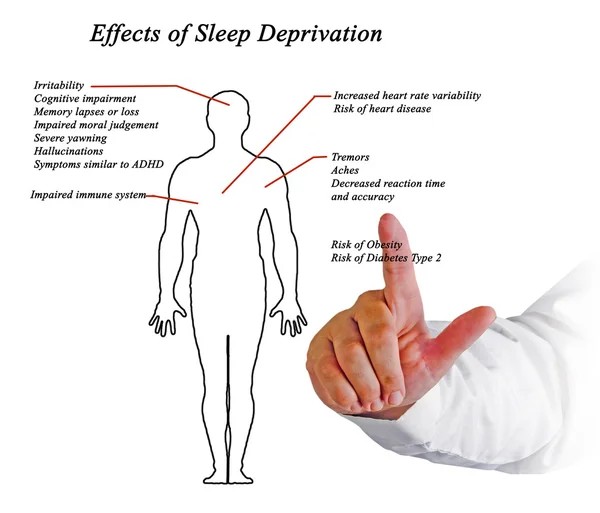 Efectos de la privación del sueño —  Fotos de Stock