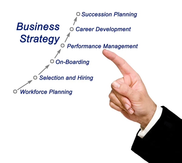 Diagrama de Estratégia de Negócios — Fotografia de Stock