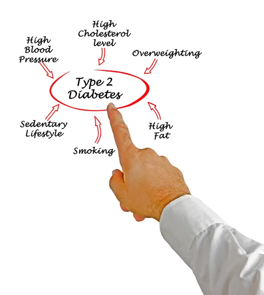 Diagrama de la diabetes tipo 2 —  Fotos de Stock