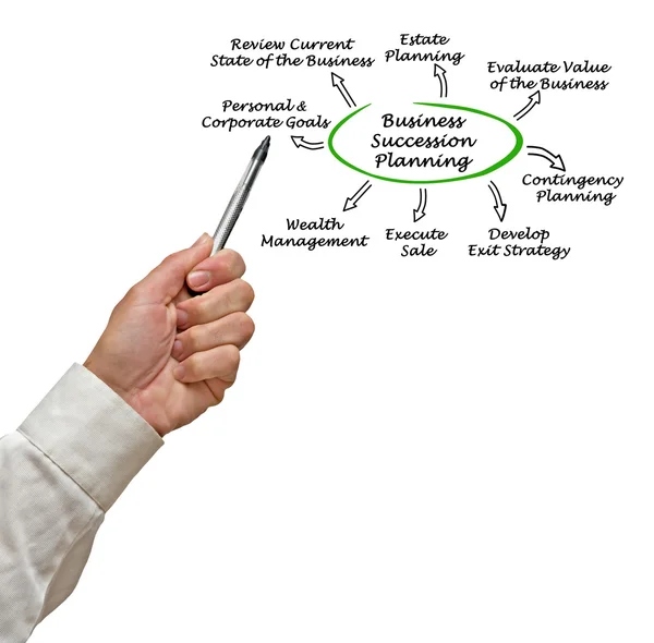 Diagrama de Planejamento de Sucessão de Negócios — Fotografia de Stock