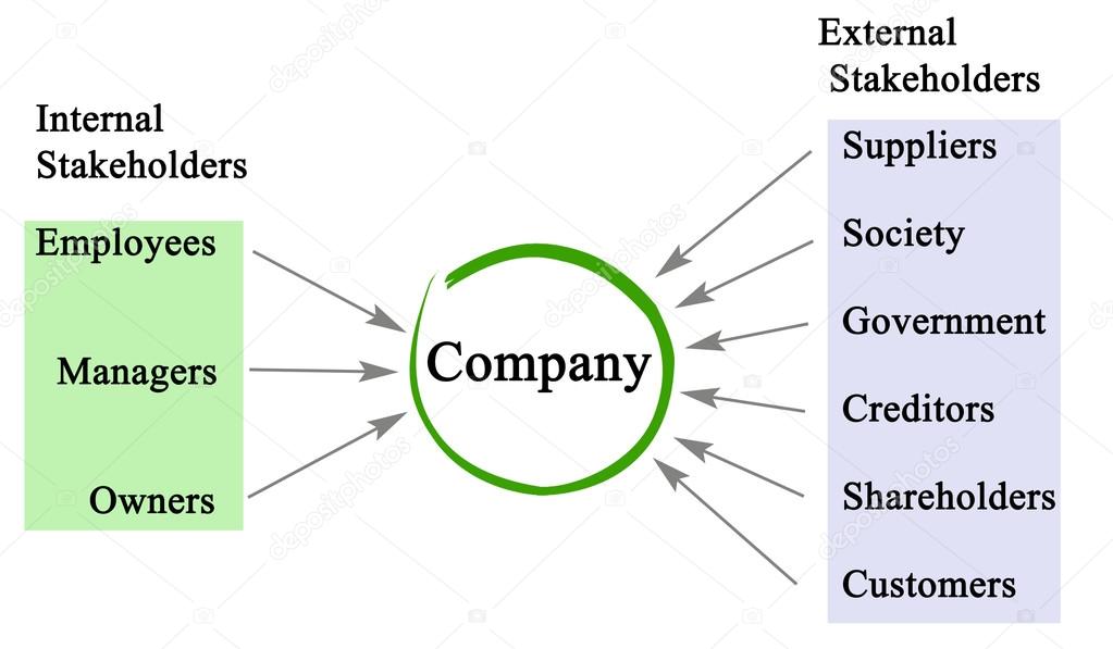 Diagram of Company stakeholders