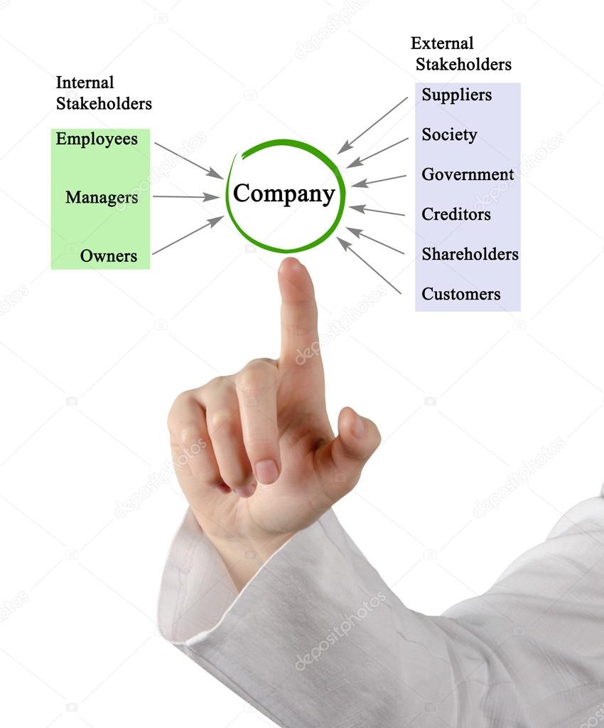 Diagram of Company stakeholders