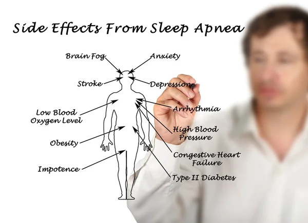 Effets secondaires de l'apnée du sommeil — Photo