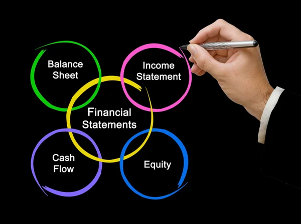 Diagram of Financial Statement — Stock Photo, Image