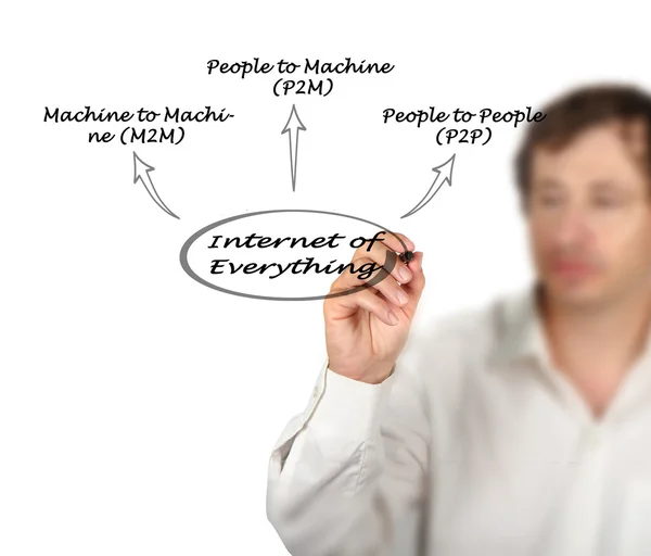 Diagrama de Internet de Tudo — Fotografia de Stock