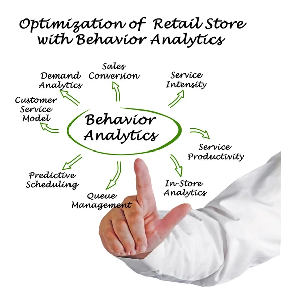 Come ottimizzare il negozio al dettaglio con Behavior Analytics — Foto Stock