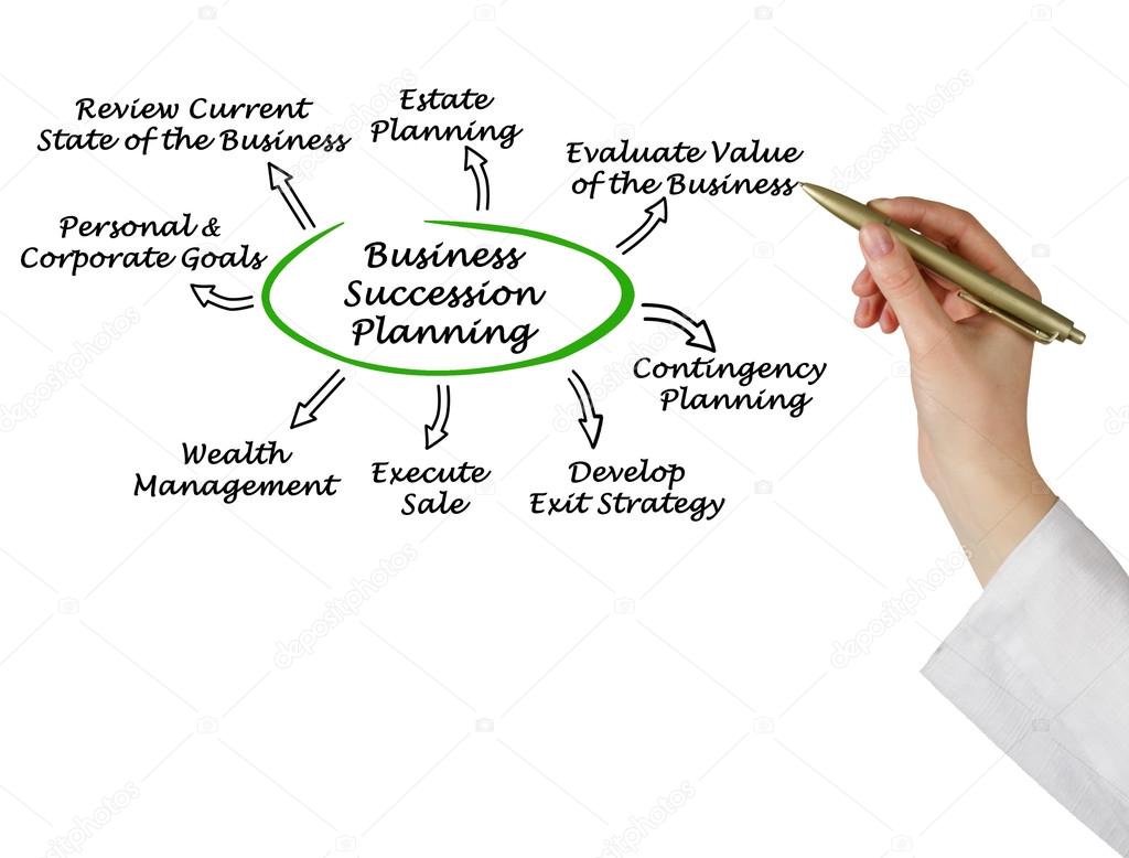 Diagram of Business Succession Planning