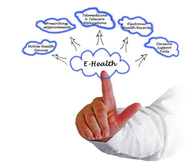 E-Sağlık anahtar kullanım alanları