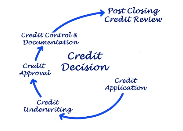 Wykres decyzji kredytowej — Zdjęcie stockowe