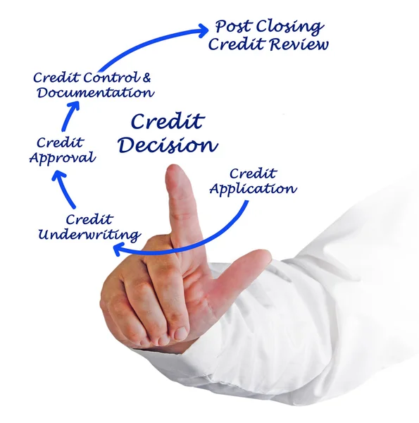 Wykres decyzji kredytowej — Zdjęcie stockowe