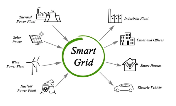 diagram of Smart Grid