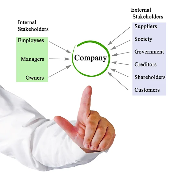 Diagramme des parties prenantes de l'entreprise — Photo