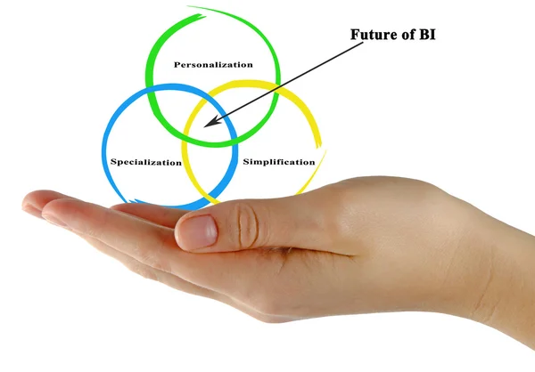 BI geleceği diyagramı — Stok fotoğraf