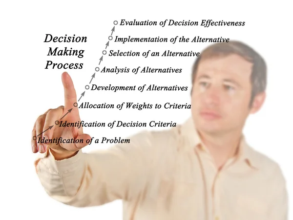 意思決定プロセスの図 — ストック写真