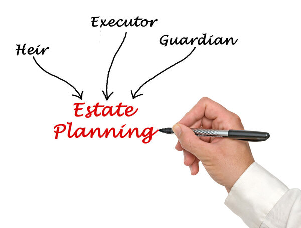 Diagram of Estate Planning