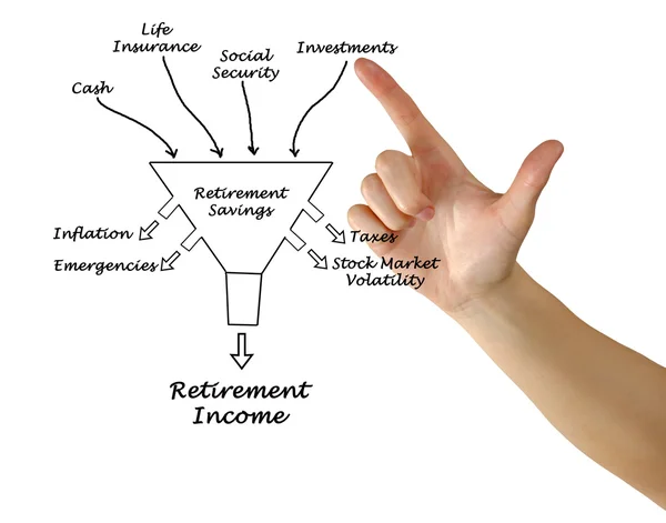 Diagrama de los ingresos de jubilación — Foto de Stock